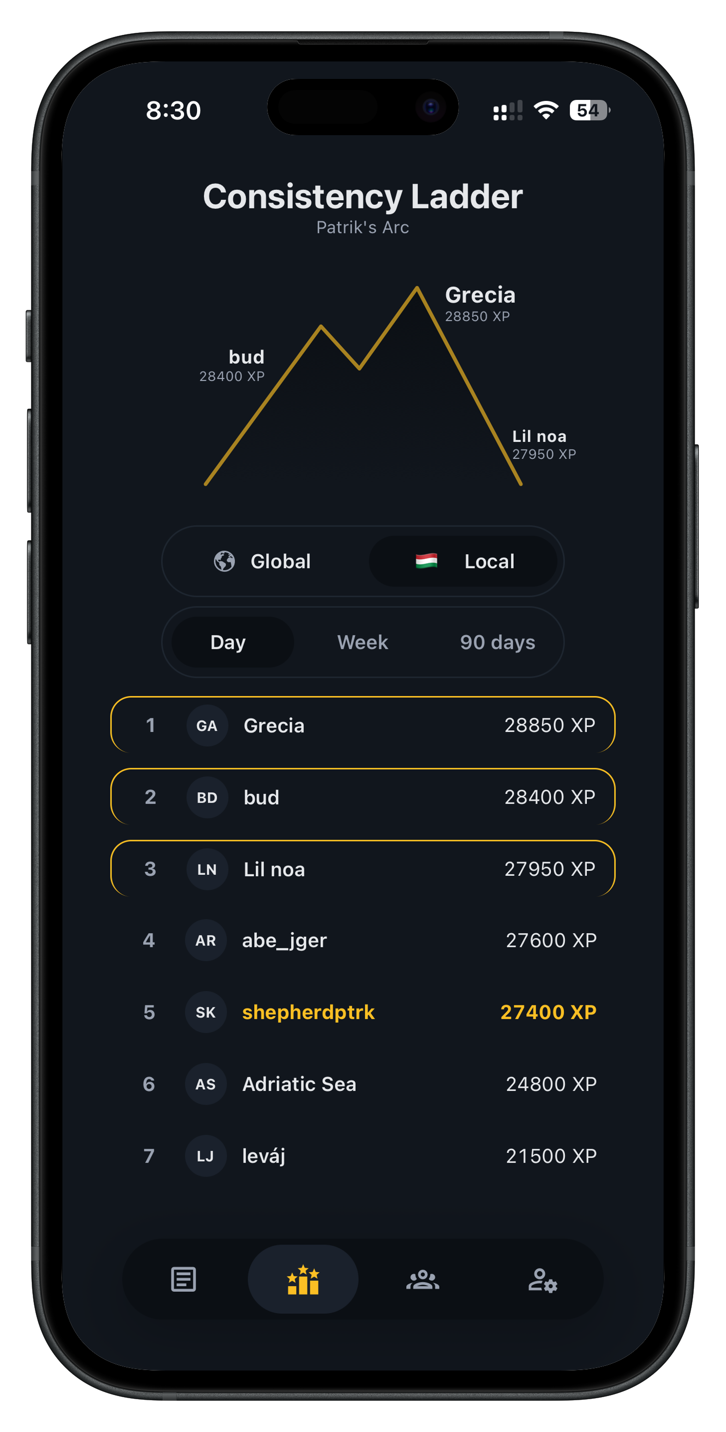 Leaderboard